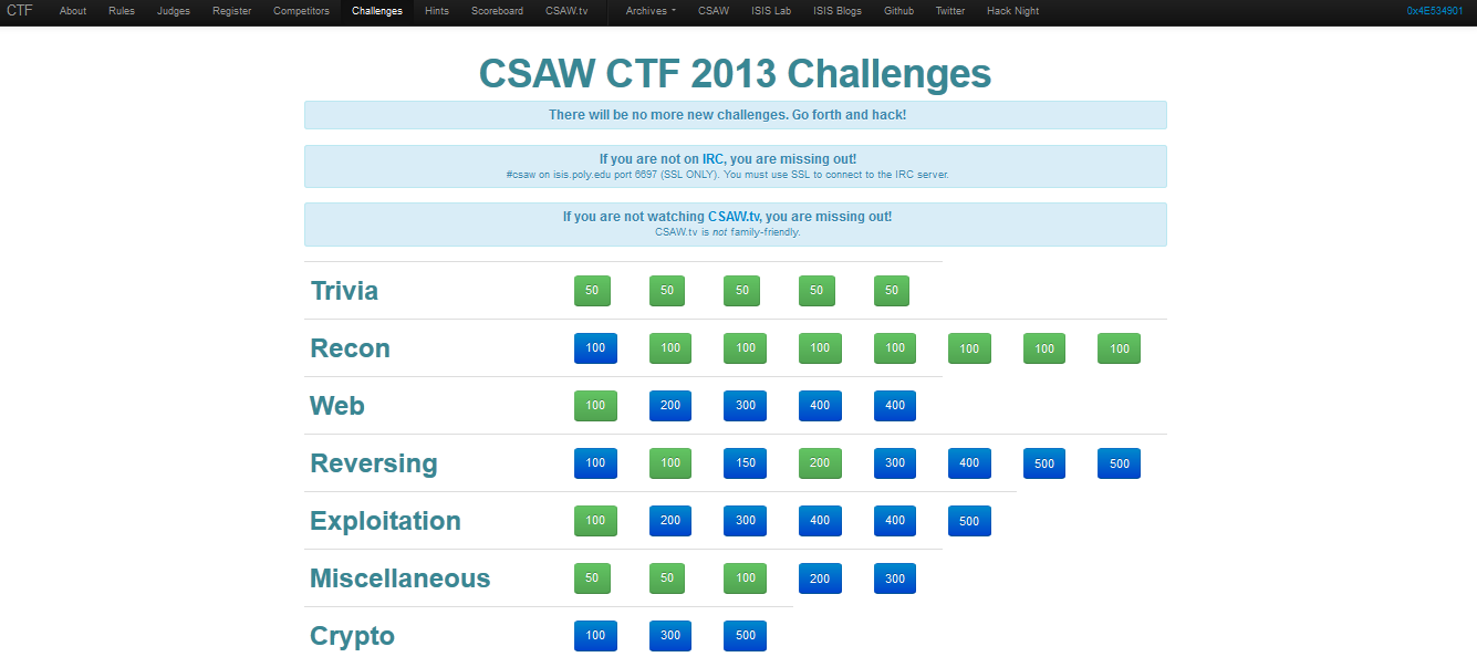 CSAW CTF 2013 Qualification Round Writeup